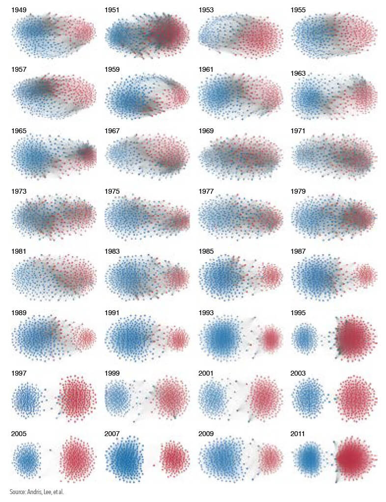 House voting records 1949-2011