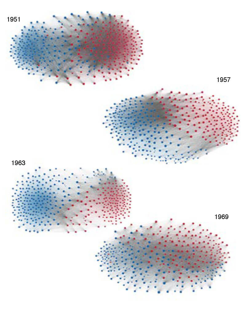 House voting records in a less polarized atmosphere